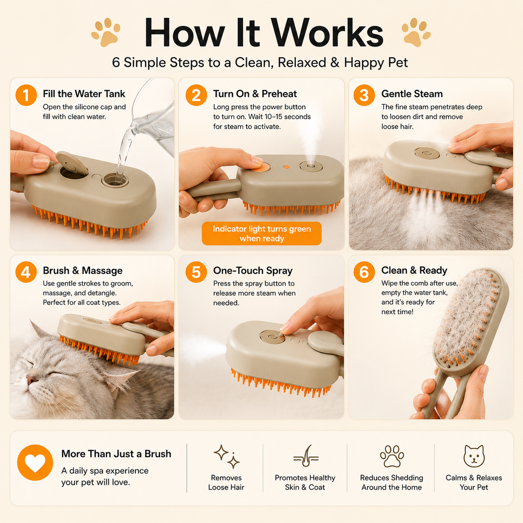 Electric 3-in-1 Steam Pet Brush - USB Rechargeable